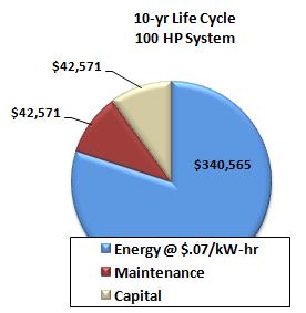 aircompressor_energy_costs