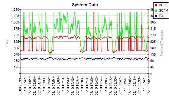 eqdatalog