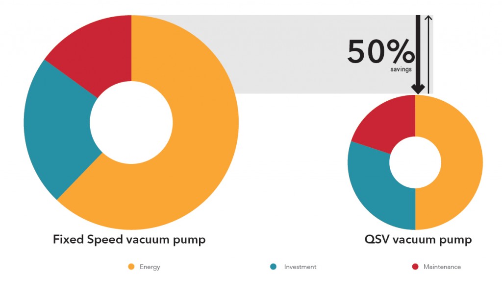 QSV Energy Savings