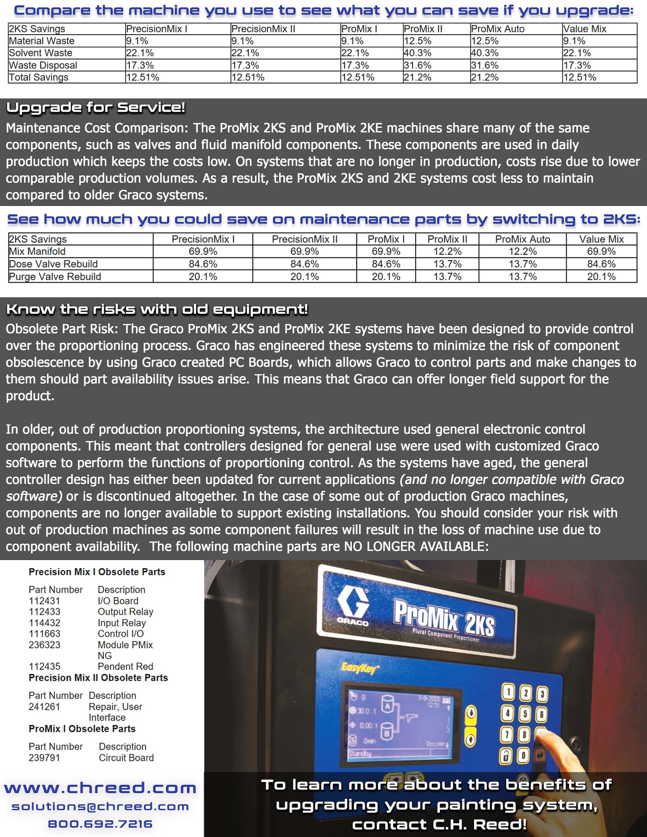 Graco ProMix Trade Up Program C.H. Reed