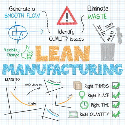 lean manufacturing process