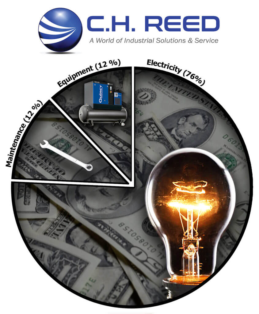 Total Lifecycle Costs of an Air Compressor