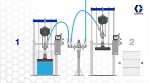 Graco Thermoflow Hot Melt System