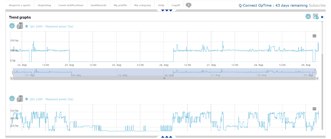 Air Compressor Performance Verification with Quincy ICONS