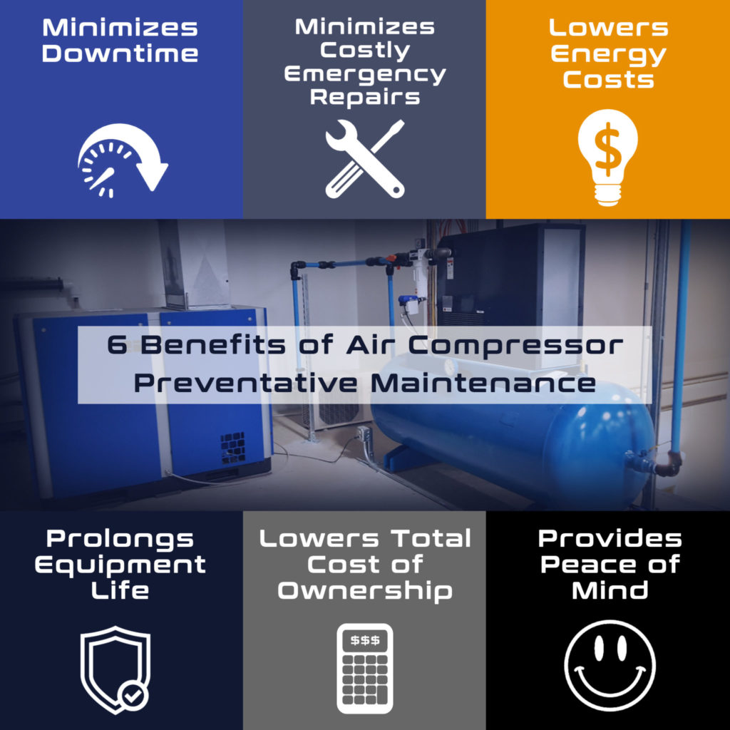6 Benefits of Air Compressor Preventative Maintenance