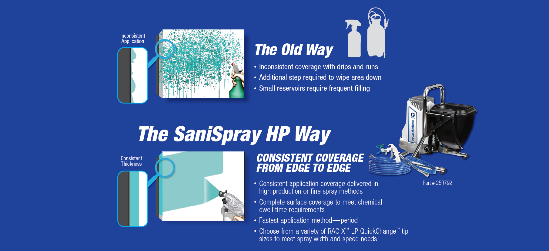 Graco SaniSpray HP Airless Disinfectant Sprayers