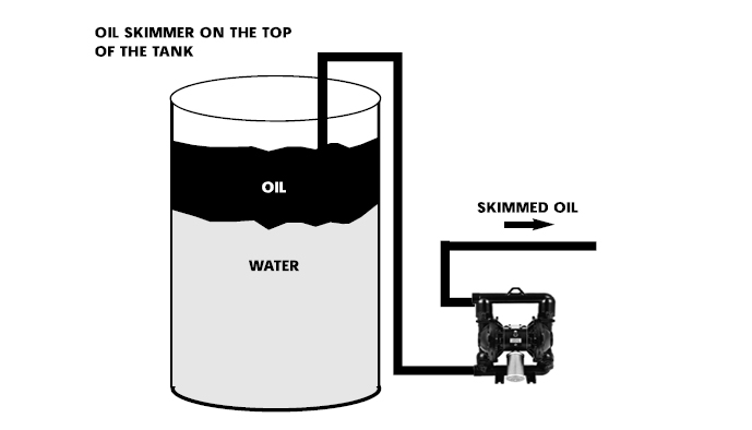 Oil-water Separator Pump in Wastewater Treatment