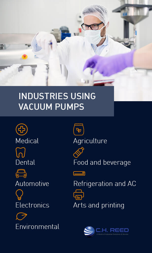 industries using vacuum pumps