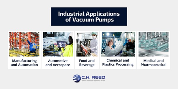 Industrial vacuum pump applications across manufacturing, automotive, food and beverage, chemical, and medical industries.