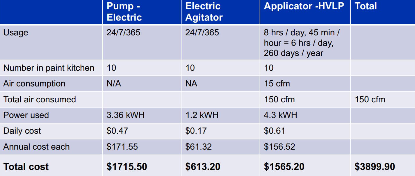 Electric vs. Pneumatic Pumps Energy Usage Comparison Blog