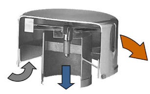 Solberg SpinMeister Precleaner