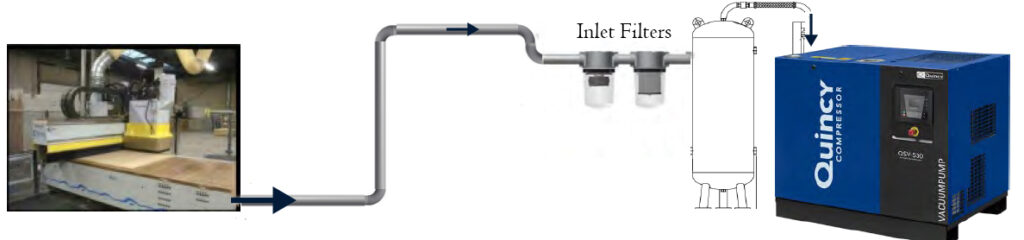 Flow of a vacuum pump